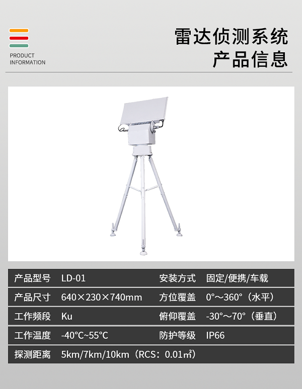 雷達(dá)偵測(cè)系統(tǒng) LD-01型(圖2)