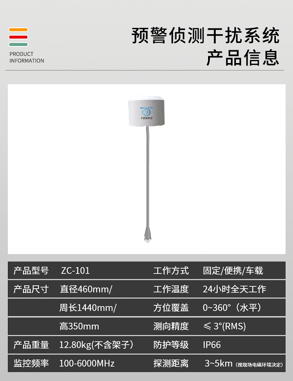 預(yù)警定位偵測(cè)系統(tǒng)ZC-101型(圖2)